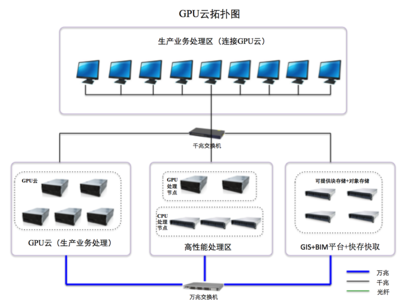大国“云”崛起，AMD助力泽塔云释放CPU+GPU双算力架构核心优势
