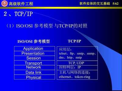 软件实体的交互基础 基础软件服务的核心作用与架构解析