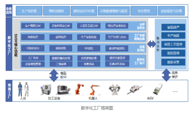 装备行业数字化工厂 基础软件服务，智能制造的基石