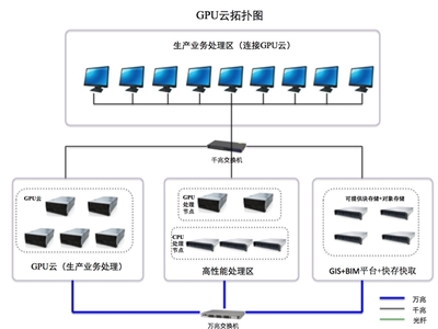 大国“云”崛起 AMD助力泽塔云CPU+GPU双算力架构释放核心优势