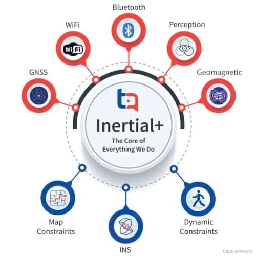 TDK定位应用软件产品 构建智能位置服务的基石
