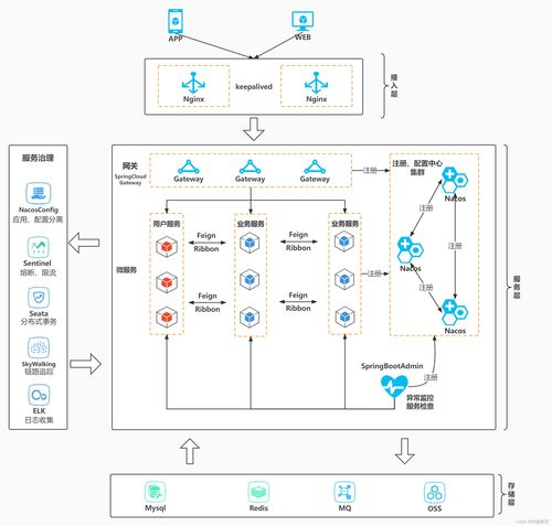 微服务架构图与基础软件服务解析